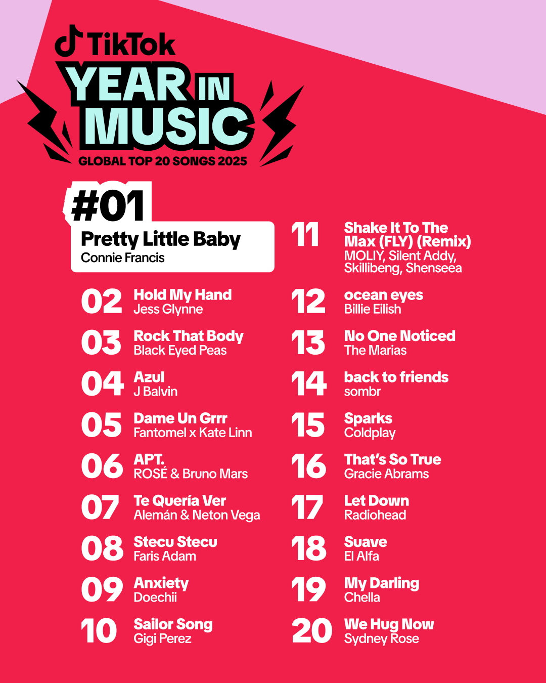 year in music tiktok